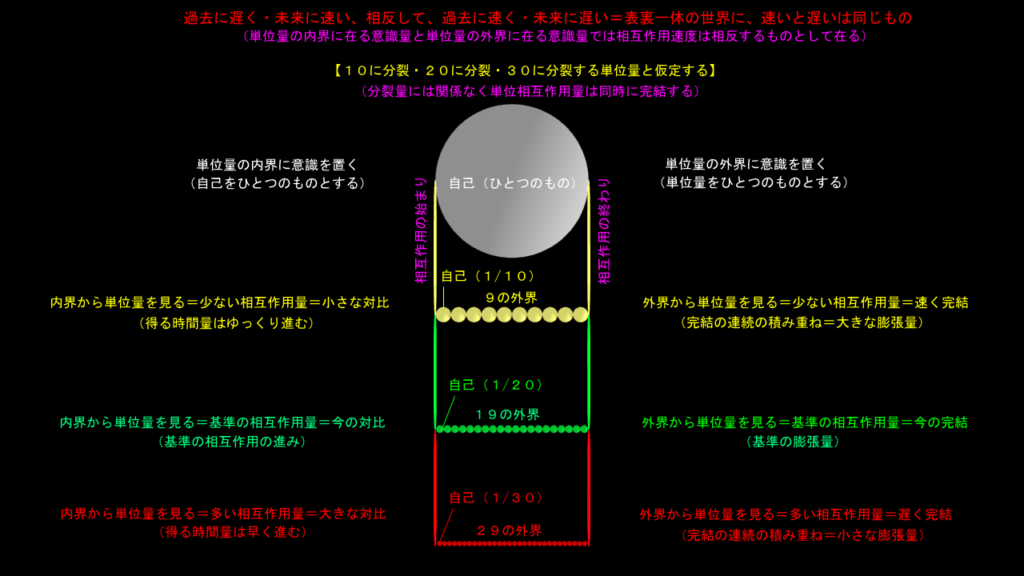 相対的な時空間