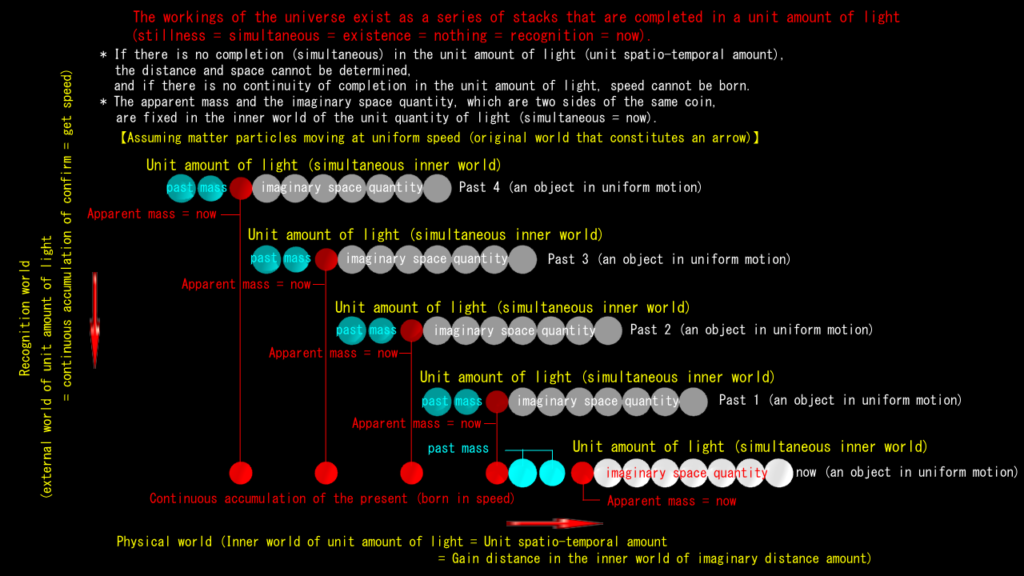 The paradox of a flying arrow coming to rest