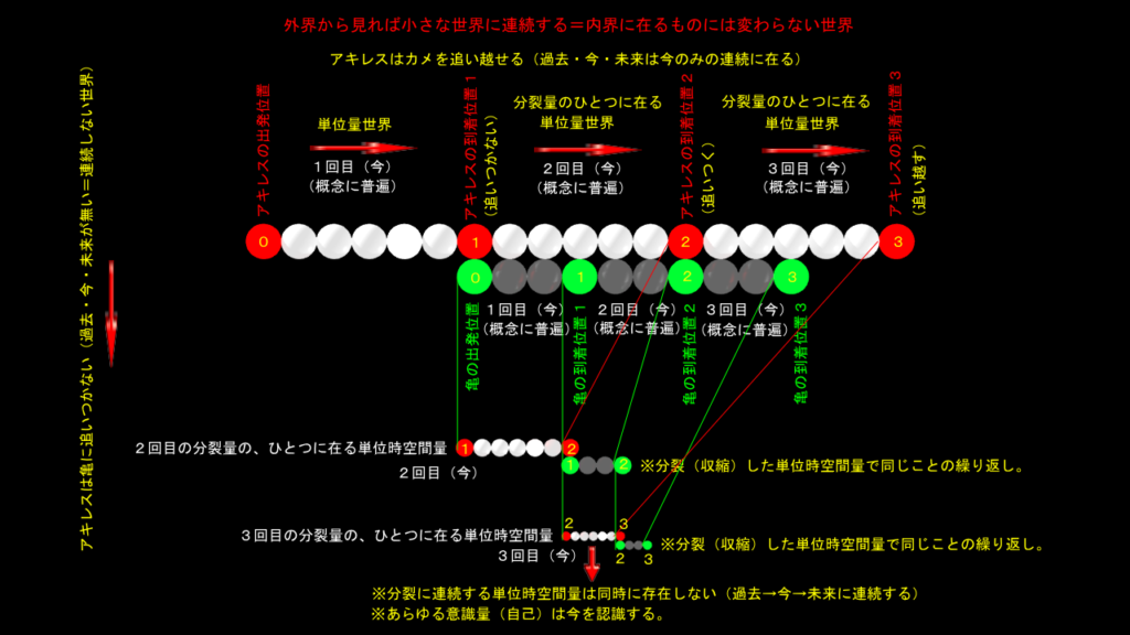パラドクス アキレスと亀