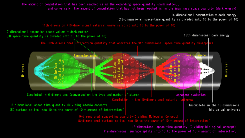 Dark matter (part 3)