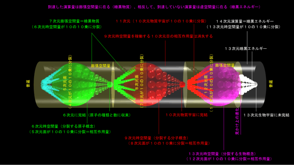 暗黒物質（その３）