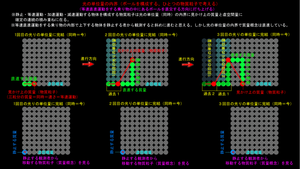 物体は斜めに進まない（その１）