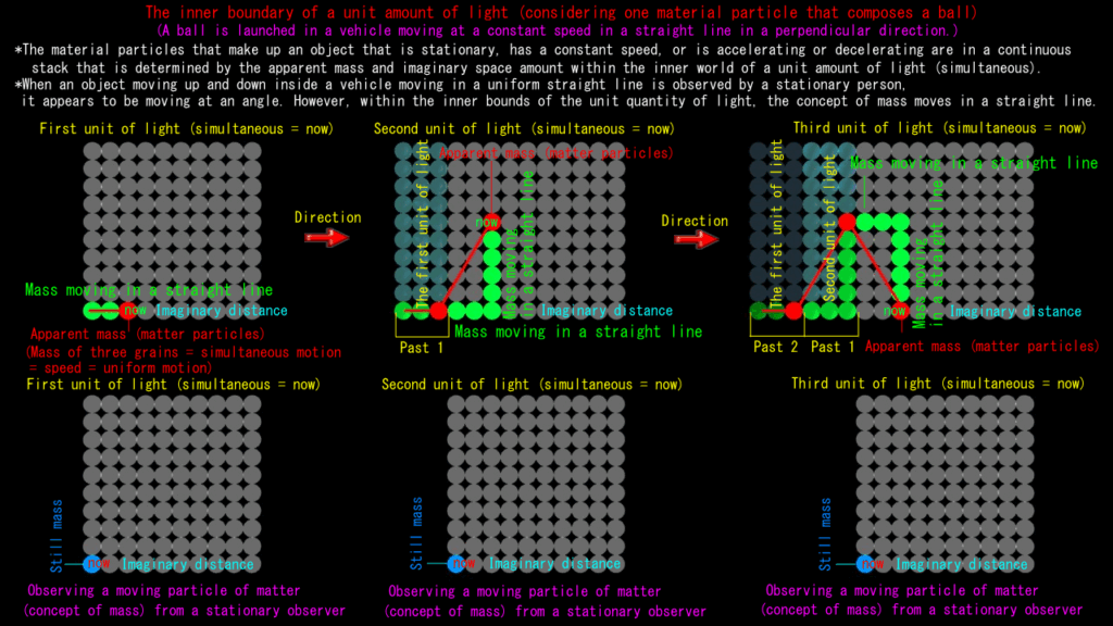 Objects do not move diagonally (Part 1)