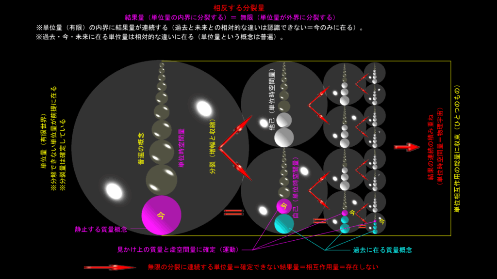 パラドクス 二分法