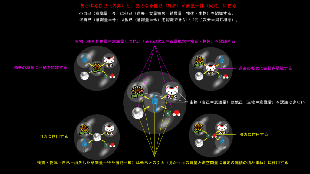 単位意識量（その２）