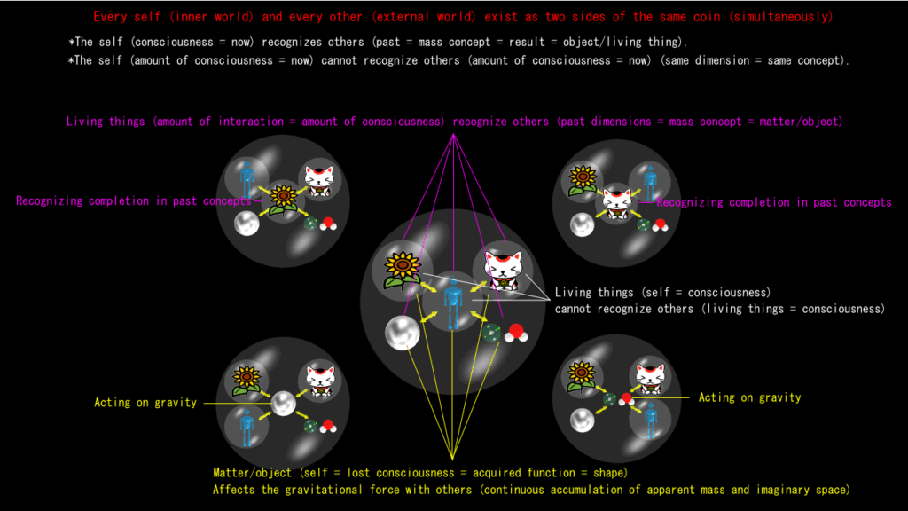 Unit consciousness quantity (part 2)