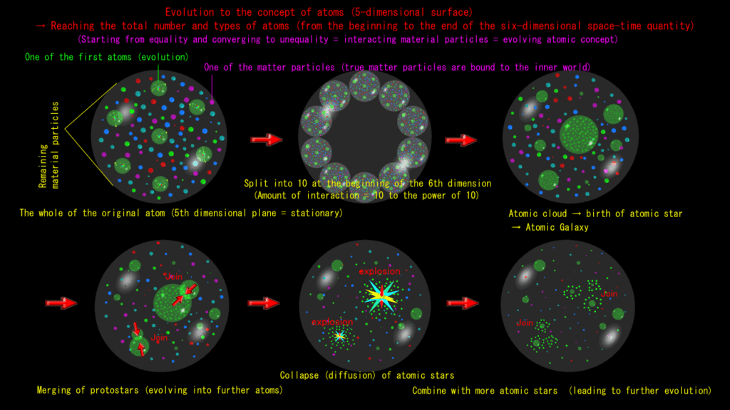 Reaching the total amount of atoms