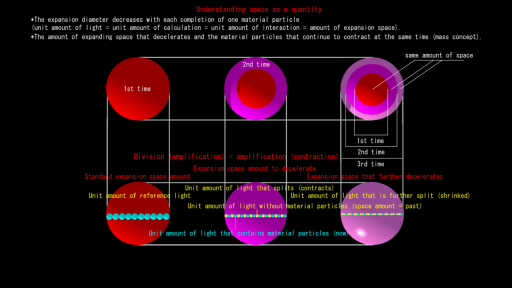 Expanding space that decelerates