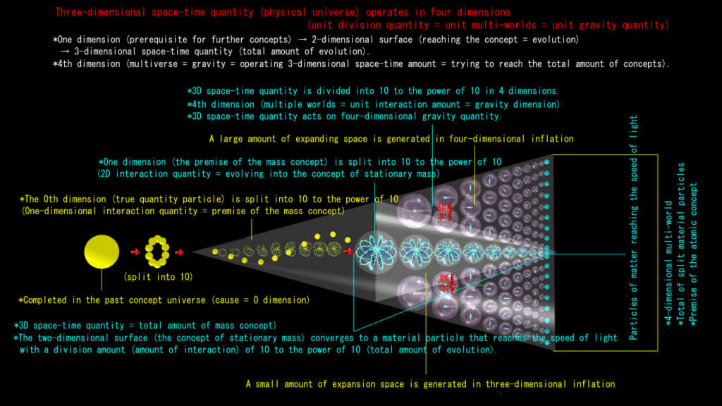 The origin of gravity