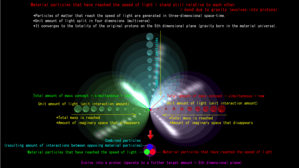 bond to become a proton