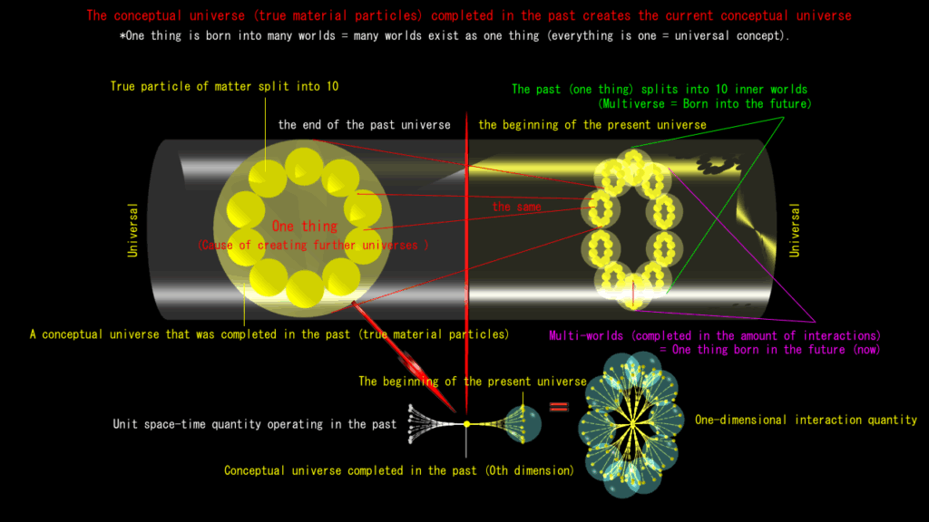 The end of the past universe and the beginning of the present universe