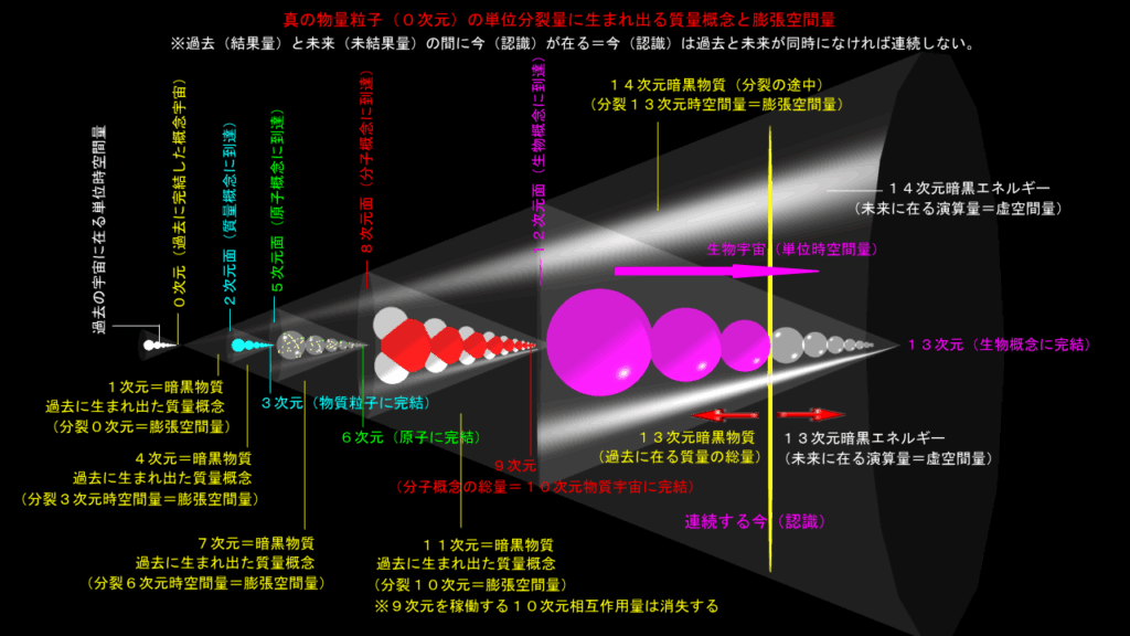 暗黒物質（その１）