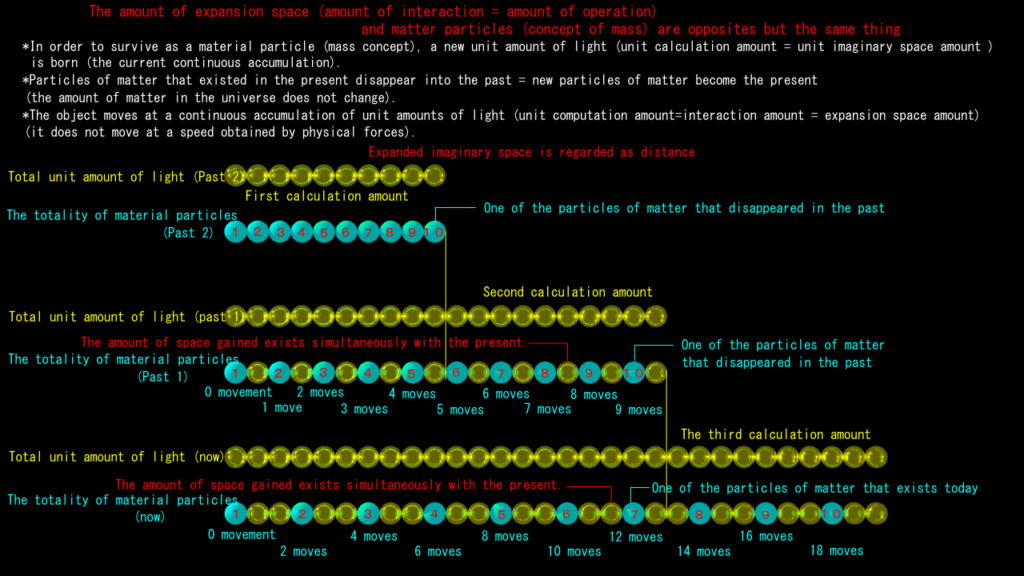 Accelerating expansion space