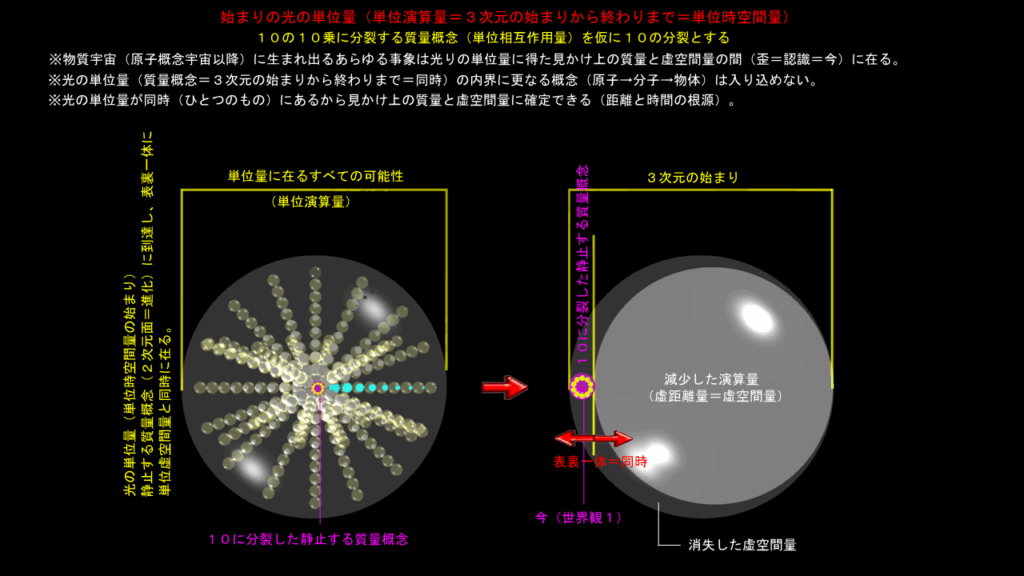 質量概念の始まりから終わりまで（その１）