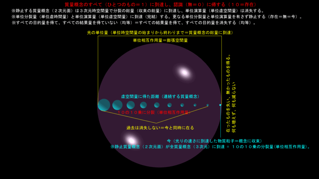 質量概念の始まりから終わりまで（その３）