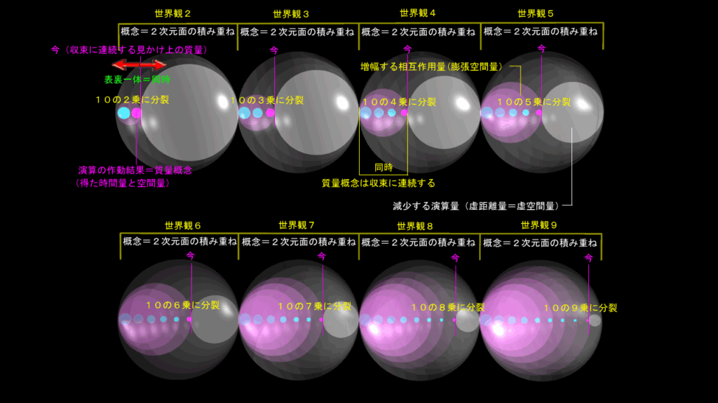 質量概念の始まりから終わりまで（その２）