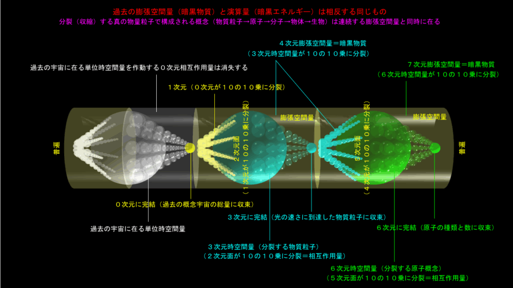 暗黒物質（その２）