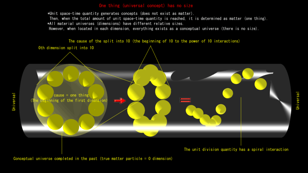 arising from nothing