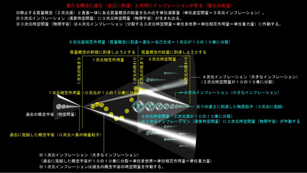 インフレーション