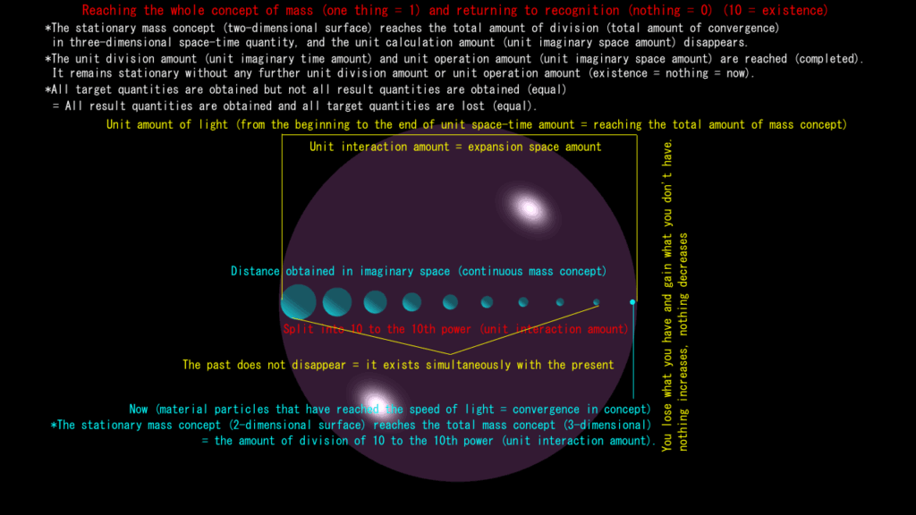 The concept of mass from beginning to end (part 3)