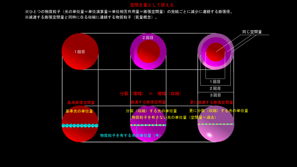 減速する膨張宇宙