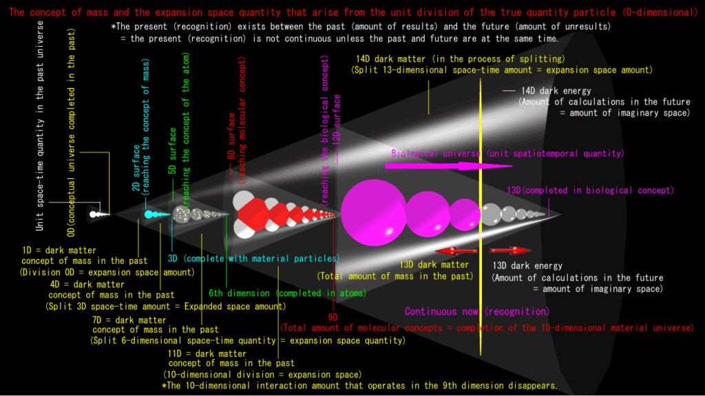 Dark matter (part 1)