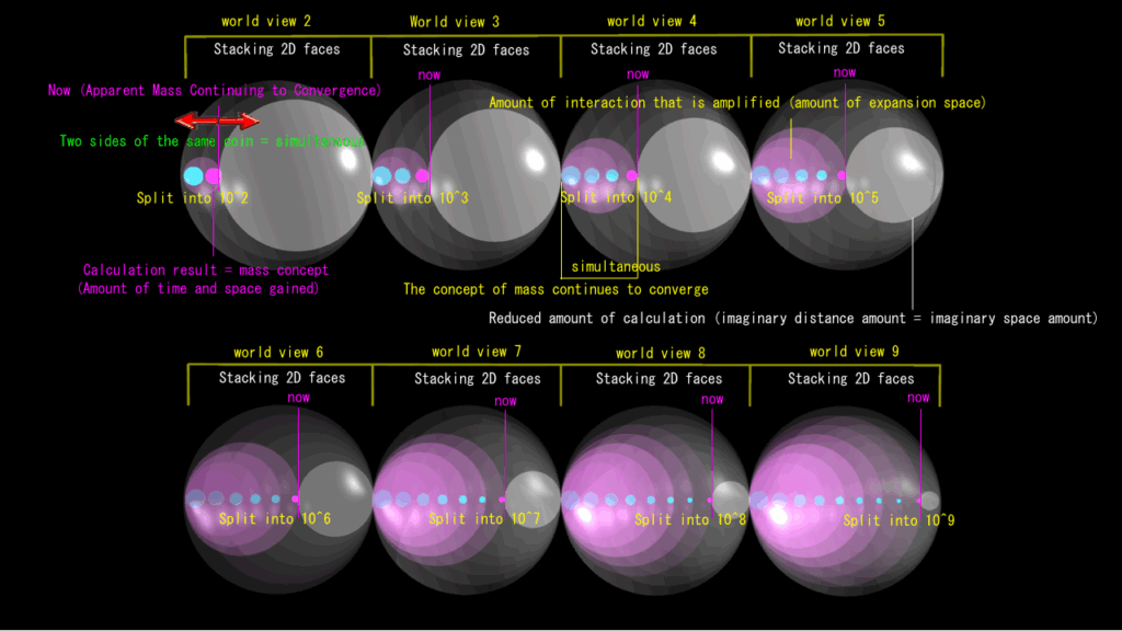 The concept of mass from beginning to end (part 2)