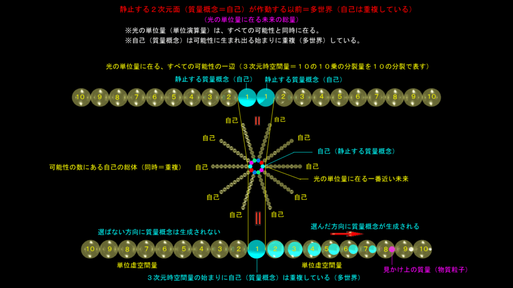 未来は同時に在る　その１