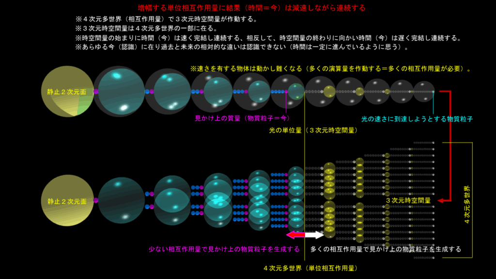 時間は遅れながら進む