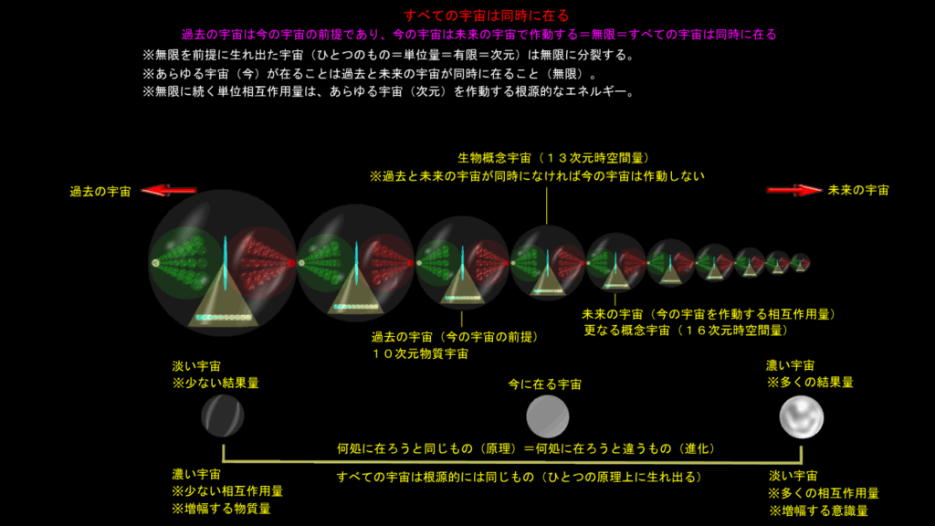宇宙の始まり（その３）