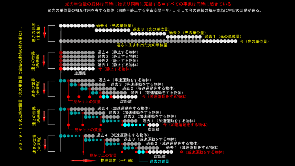 無が時間の根源