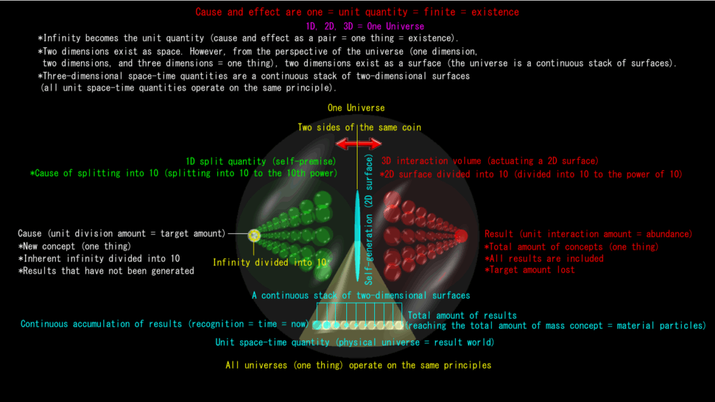 The Beginning of the Universe (Part 2)