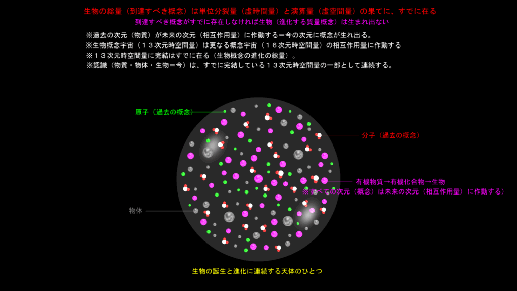 生物の総量に到達する（その2）