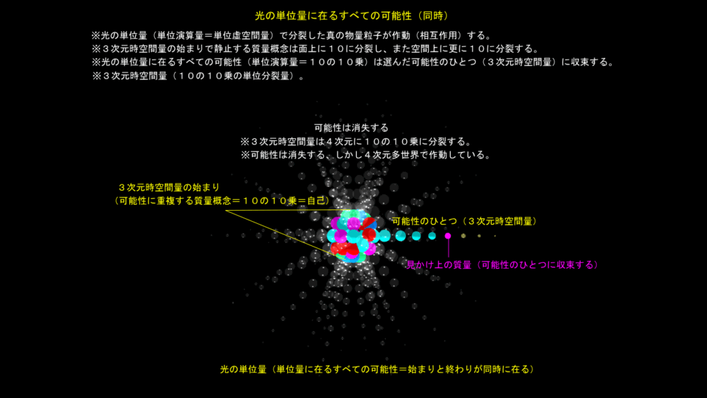 未来は同時に在る　その２
