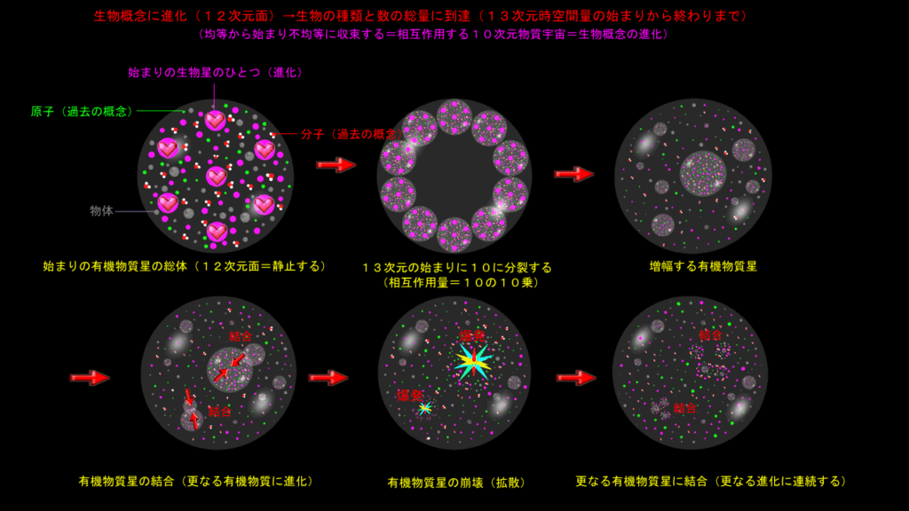 生物の総量に到達する（その１）
