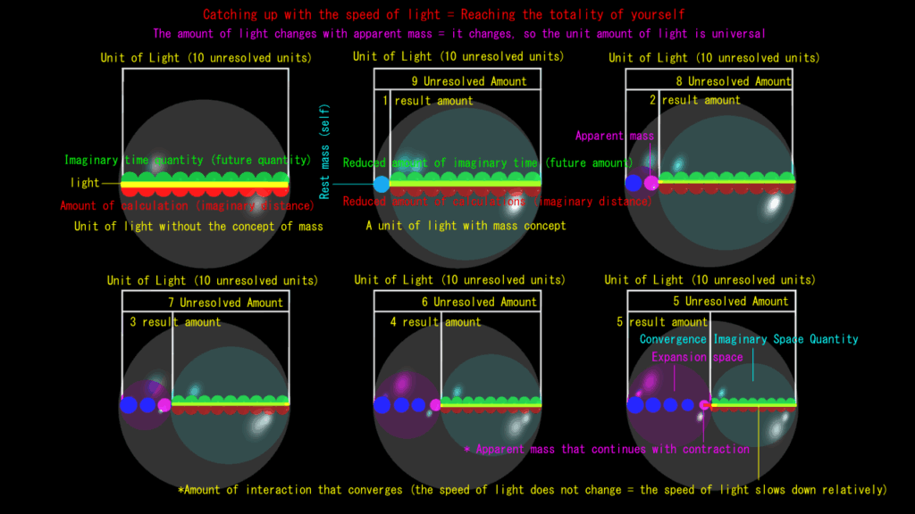 Chasing the Light (Part 1)