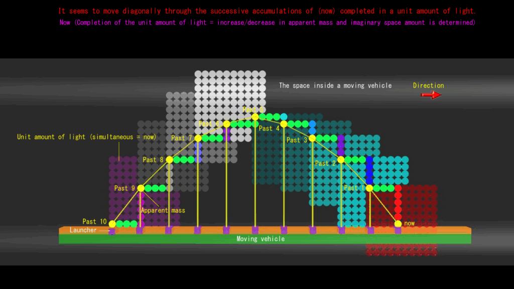 Objects do not move diagonally (part 2)