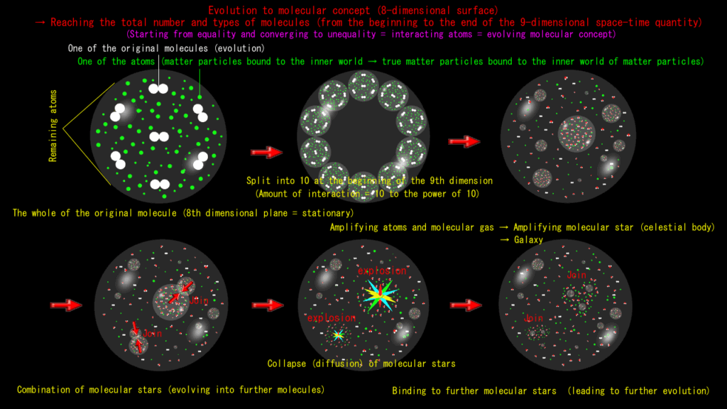 Reaching the total amount of molecules