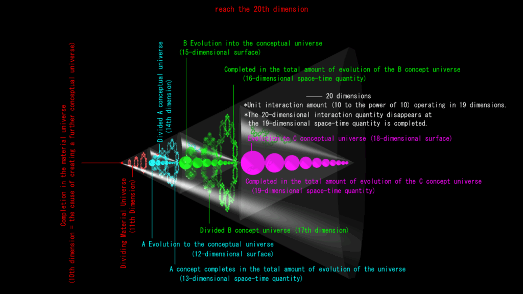Evolve into a living thing