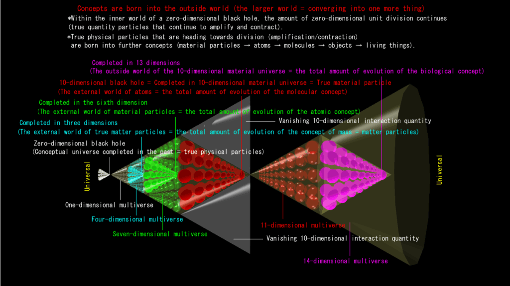 Black holes in dimensions (part 2)
