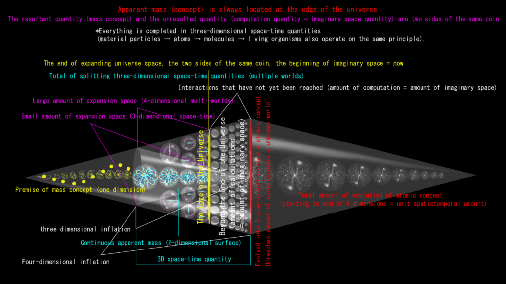 The Edge of the Universe (Part 1)