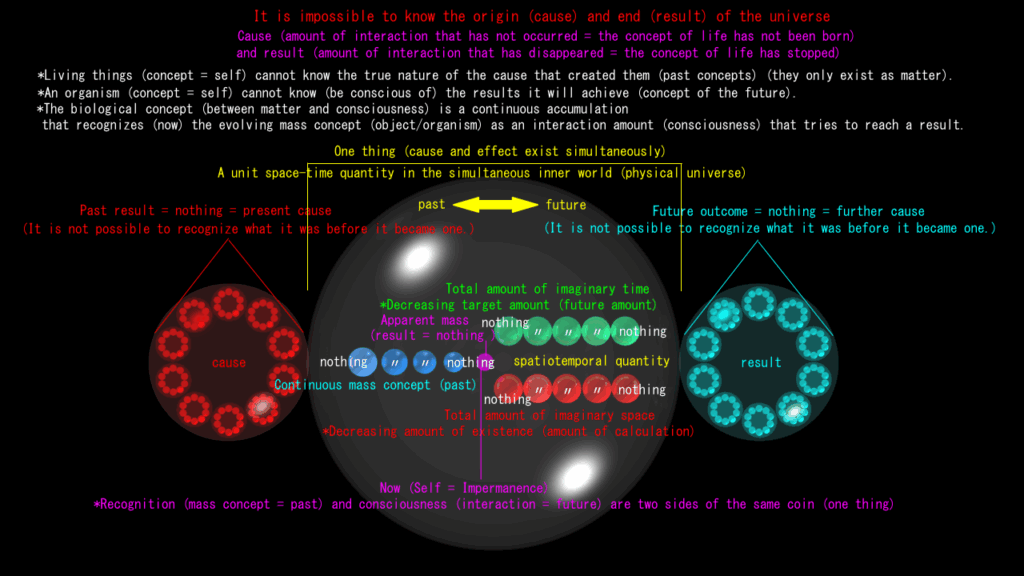 We don't know the beginning or end of the universe