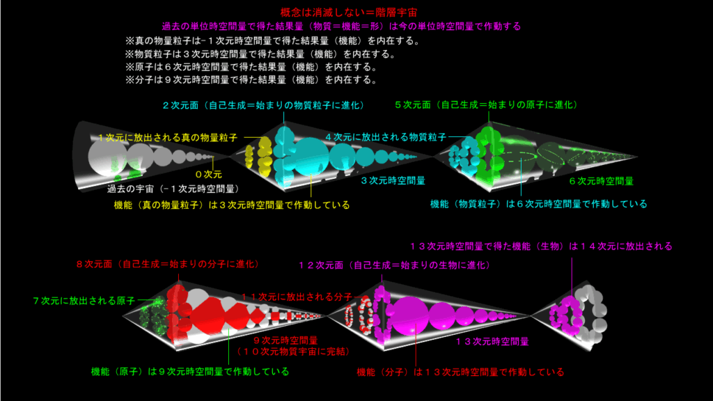 概念は消滅しない