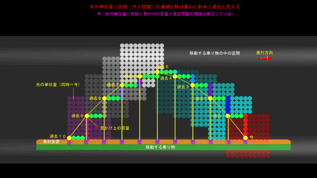物体は斜めに進まない（その２）