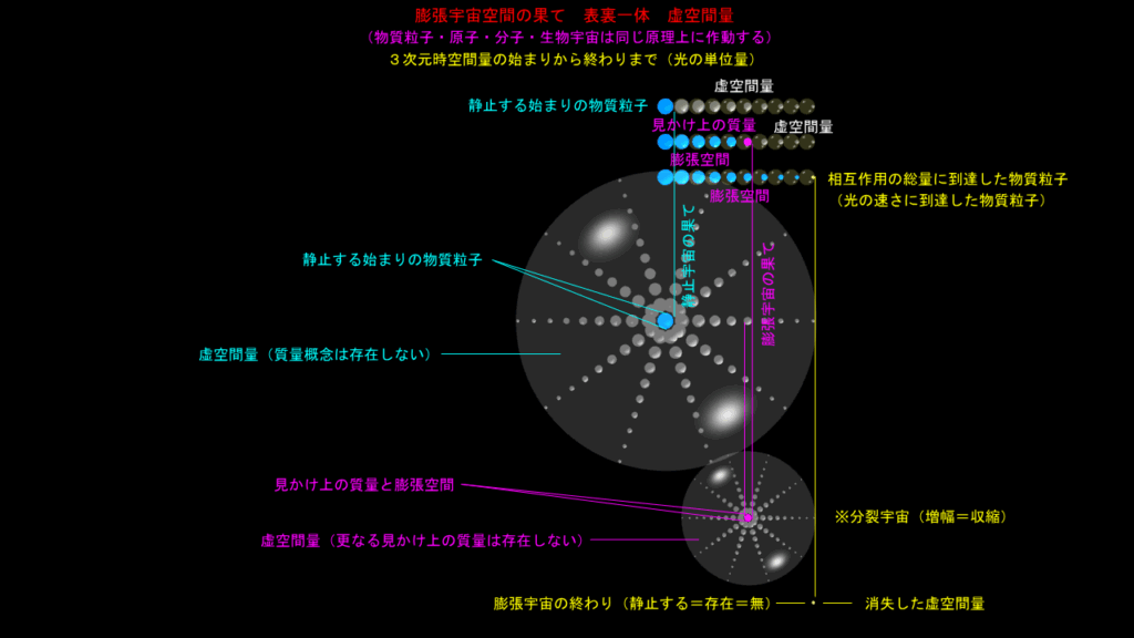 宇宙の果て（その２）
