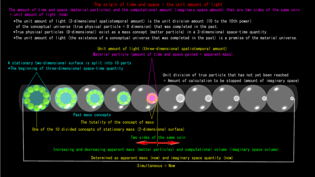 The origin of time and space