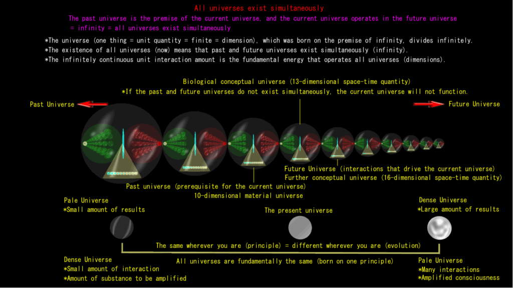The Beginning of the Universe (Part 3)