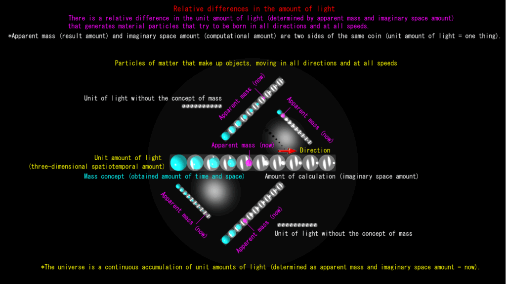 Relative difference in unit amount of light