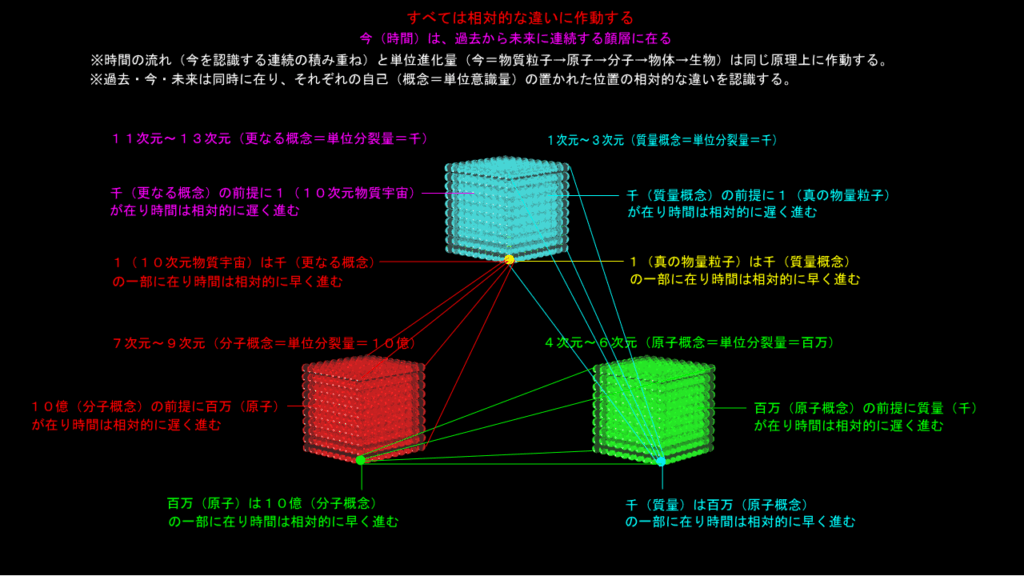 宇宙は多世界にあるから稼働する