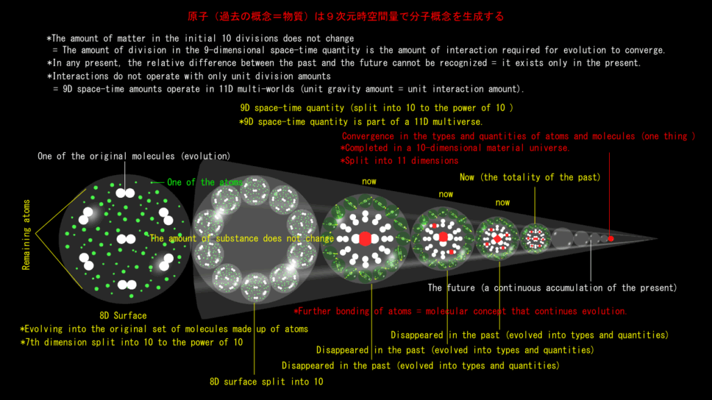 The total amount of molecules is in the current continuum
